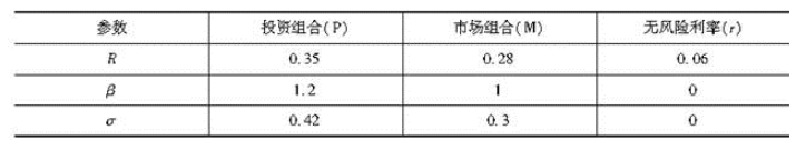 中级个人理财,章节练习,中级个人理财真题