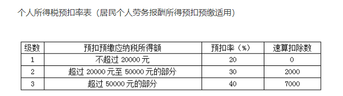 中级个人理财,历年真题,2021年6月中级银行从业资格考试《个人理财》真题