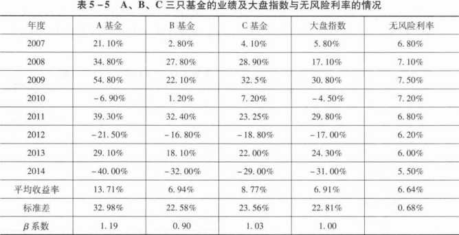 中级个人理财,黑钻押题,2021中级银行从业资格考试《个人理财》黑钻押题2