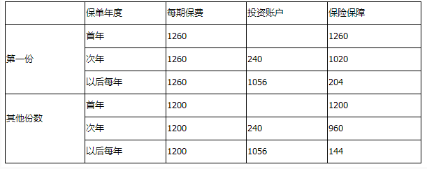 中级个人理财,章节练习,中级个人理财
