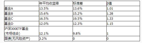 中级个人理财,章节练习,中级个人理财