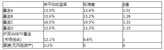 中级个人理财,章节练习,中级个人理财