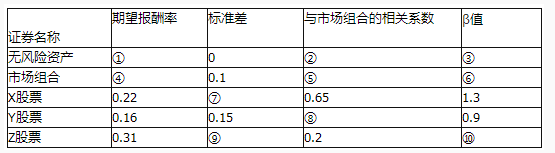 中级个人理财,章节练习,中级个人理财