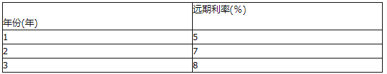 中级个人理财,章节练习,中级个人理财