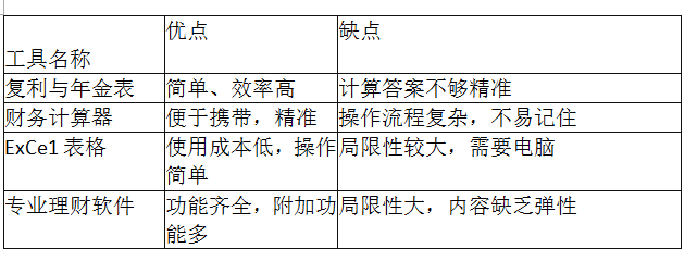 中级个人理财,历年真题,中级银行从业资格考试《个人理财》真题精选2