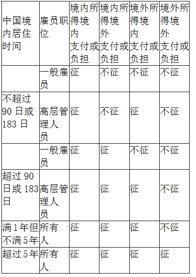 中级个人理财,章节练习,中级个人理财综合练习