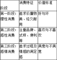 中级个人理财,押题密卷,2021中级银行从业资格考试《个人理财》押题密卷2