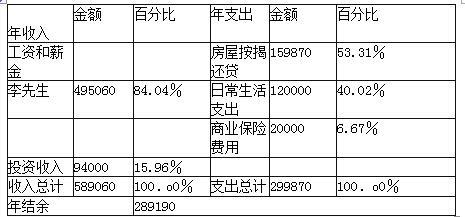 中级个人理财,章节练习,家庭收支和债务管理