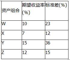 中级个人理财,章节练习,投资规划