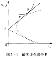 中级个人理财,章节练习,投资规划