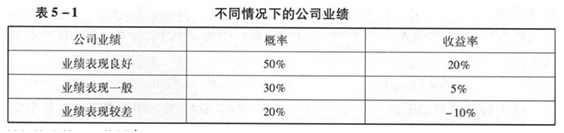 中级个人理财,章节练习,投资规划