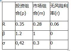 中级个人理财,章节练习,投资规划