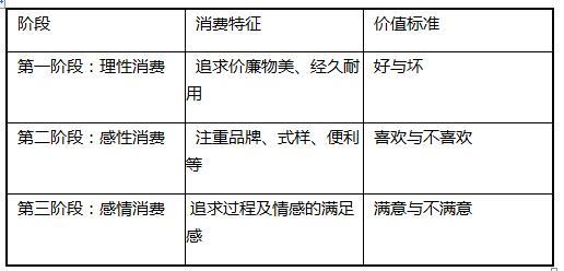中级个人理财,章节练习,中级个人理财