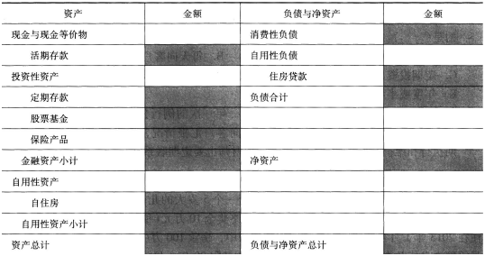 中级个人理财,章节练习,综合理财规划服务