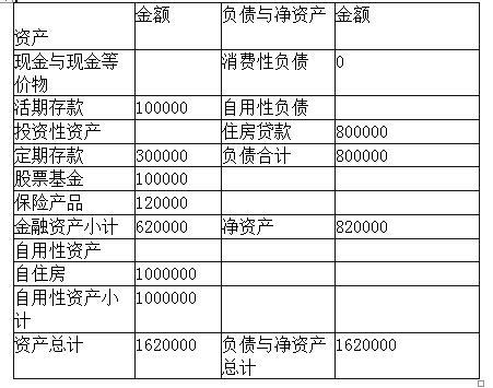 中级个人理财,章节练习,综合理财规划服务