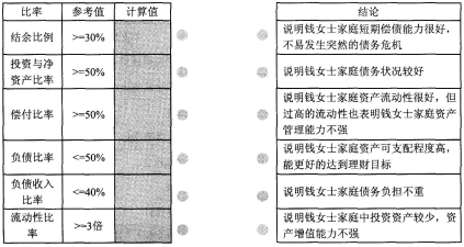 中级个人理财,章节练习,综合理财规划服务