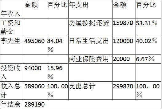 中级个人理财,章节练习,中级个人理财