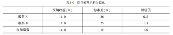 中级个人理财,预测试卷,2021中级银行从业资格考试《个人理财》预测试卷1