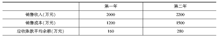 中级公司信贷,押题密卷,2021年中级银行从业资格考试《公司信贷》黑钻押题1