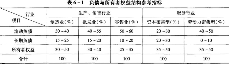 中级公司信贷,押题密卷,2021年中级银行从业资格考试《公司信贷》黑钻押题1