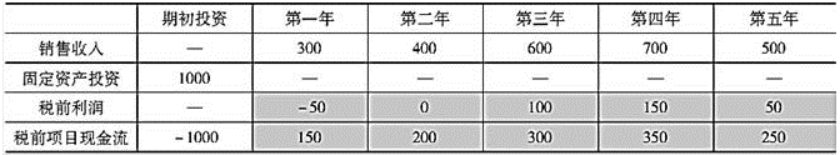 中级公司信贷,押题密卷,2021年中级银行从业资格考试《公司信贷》彩蛋押题1