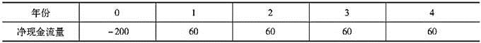 中级公司信贷,历年真题,2014年中级银行从业资格考试《公司信贷》真题精选