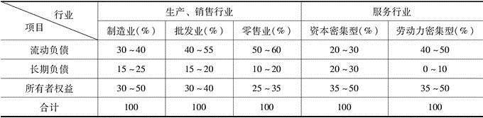 中级公司信贷,章节练习,中级公司信贷真题