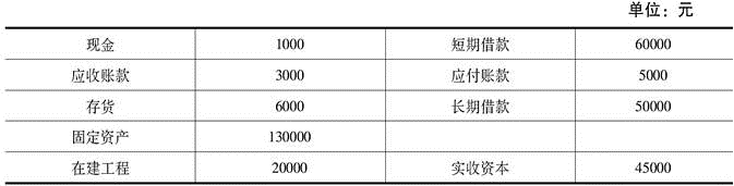 中级公司信贷,历年真题,2015年中级银行从业资格考试《公司信贷》真题精选