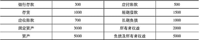 中级公司信贷,历年真题,2015年中级银行从业资格考试《公司信贷》真题精选