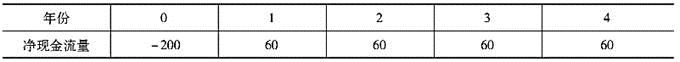 中级公司信贷,历年真题,2015年中级银行从业资格考试《公司信贷》真题精选