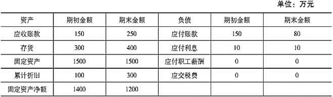 中级公司信贷,历年真题,2016年中级银行从业资格考试《公司信贷》真题精选