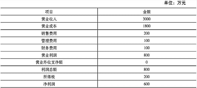 中级公司信贷,历年真题,2016年中级银行从业资格考试《公司信贷》真题精选