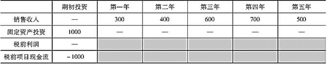 中级公司信贷,历年真题,2016年中级银行从业资格考试《公司信贷》真题精选