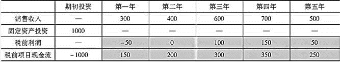 中级公司信贷,历年真题,2016年中级银行从业资格考试《公司信贷》真题精选