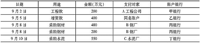 中级公司信贷,历年真题,2016年中级银行从业资格考试《公司信贷》真题精选