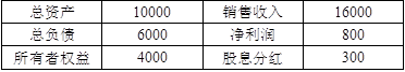 中级公司信贷,历年真题,2017年中级银行从业资格考试《公司信贷》真题精选