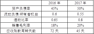 中级公司信贷,历年真题,2018年中级银行从业资格考试《公司信贷》真题精选