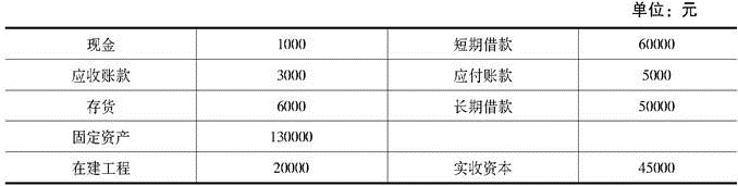 中级公司信贷,历年真题,2019年中级银行从业资格考试《公司信贷》真题精选