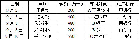 中级公司信贷,历年真题,2019年中级银行从业资格考试《公司信贷》真题精选