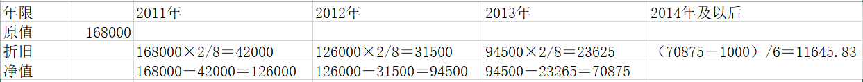 中级公司信贷,押题密卷,2021年中级银行从业资格考试《公司信贷》押题密卷1