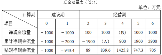 中级公司信贷,章节练习,中级公司信贷3