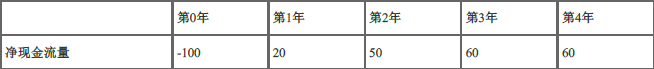 中级公司信贷,章节冲刺,中级公司信贷