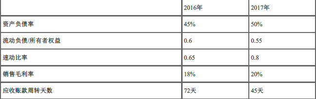 中级公司信贷,章节真题,中级公司信贷