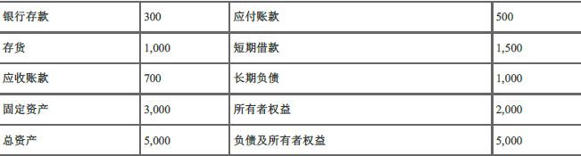 中级公司信贷,章节冲刺,中级公司信贷