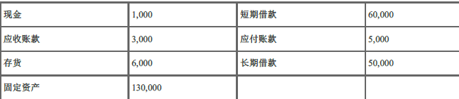 中级公司信贷,章节冲刺,中级公司信贷
