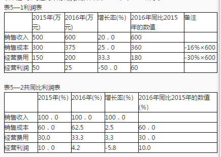 中级公司信贷,章节练习,借款需求分析