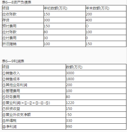 中级公司信贷,章节练习,客户分析与信用评级