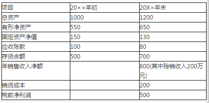 中级公司信贷,章节练习,客户分析与信用评级