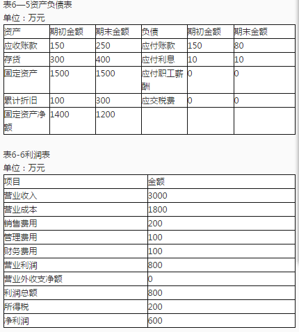 中级公司信贷,章节练习,客户分析与信用评级