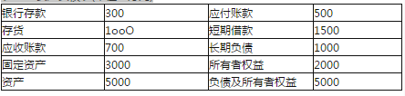 中级公司信贷,章节练习,客户分析与信用评级